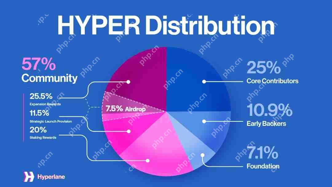  币安HODLer空投（HYPER）第15期上线：跨链通信协议Hyperlane的全景解析